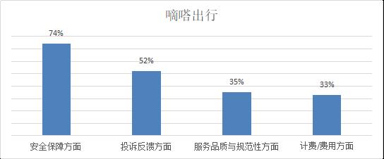 题客网登录_题客调查网_题客网和调查大本营