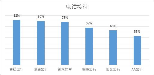 题客网和调查大本营_题客调查网_题客网登录