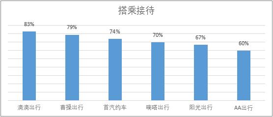 题客网登录_题客网和调查大本营_题客调查网