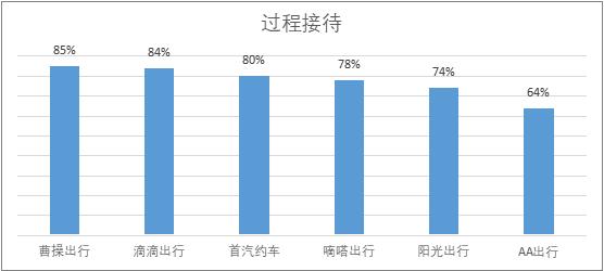 题客网登录_题客调查网_题客网和调查大本营