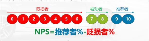 题客网和调查大本营_题客网登录_题客调查网