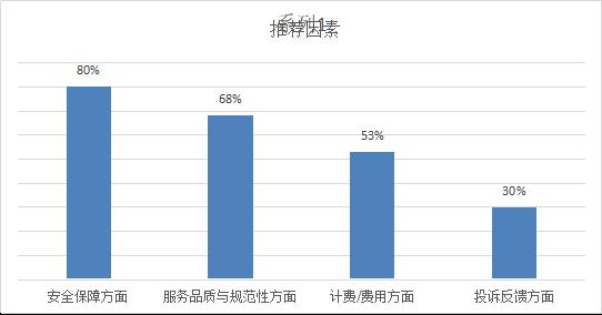题客网登录_题客调查网_题客网和调查大本营