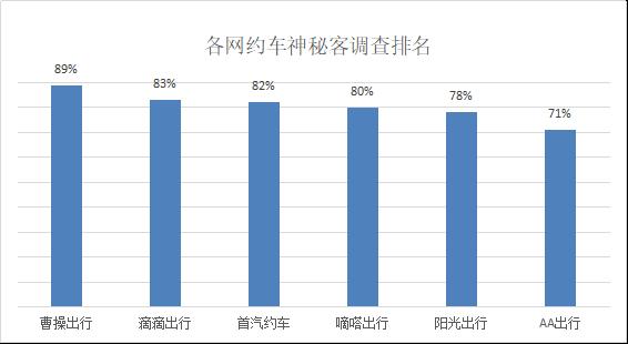 题客网和调查大本营_题客调查网_题客网登录
