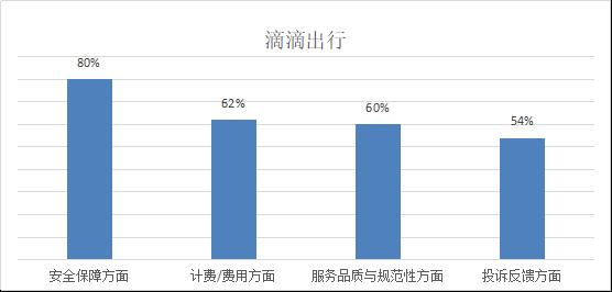 题客网和调查大本营_题客网登录_题客调查网
