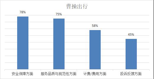 题客网和调查大本营_题客调查网_题客网登录