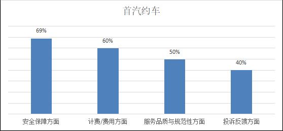 题客调查网_题客网登录_题客网和调查大本营