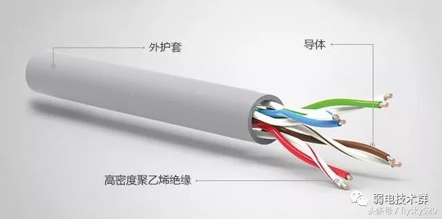 交叉网线如何制作_交叉网线用法_交叉网线做法
