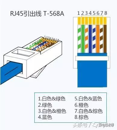 交叉网线用法_交叉网线如何制作_交叉网线做法
