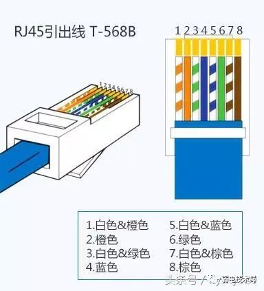 交叉网线用法_交叉网线做法_交叉网线如何制作