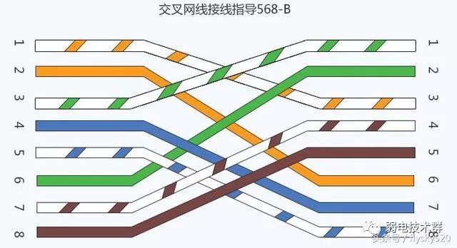 交叉网线做法_交叉网线用法_交叉网线如何制作