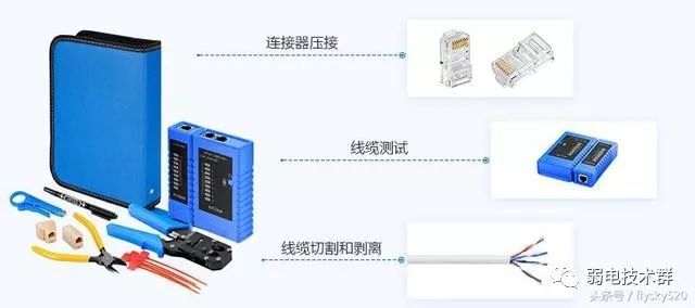 交叉网线做法_交叉网线用法_交叉网线如何制作
