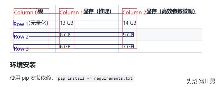 开源ocr软件_开源ocr模型_ocr开源