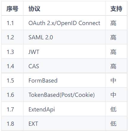 身份认证系统组成_双因素身份认证系统_认证身份信息