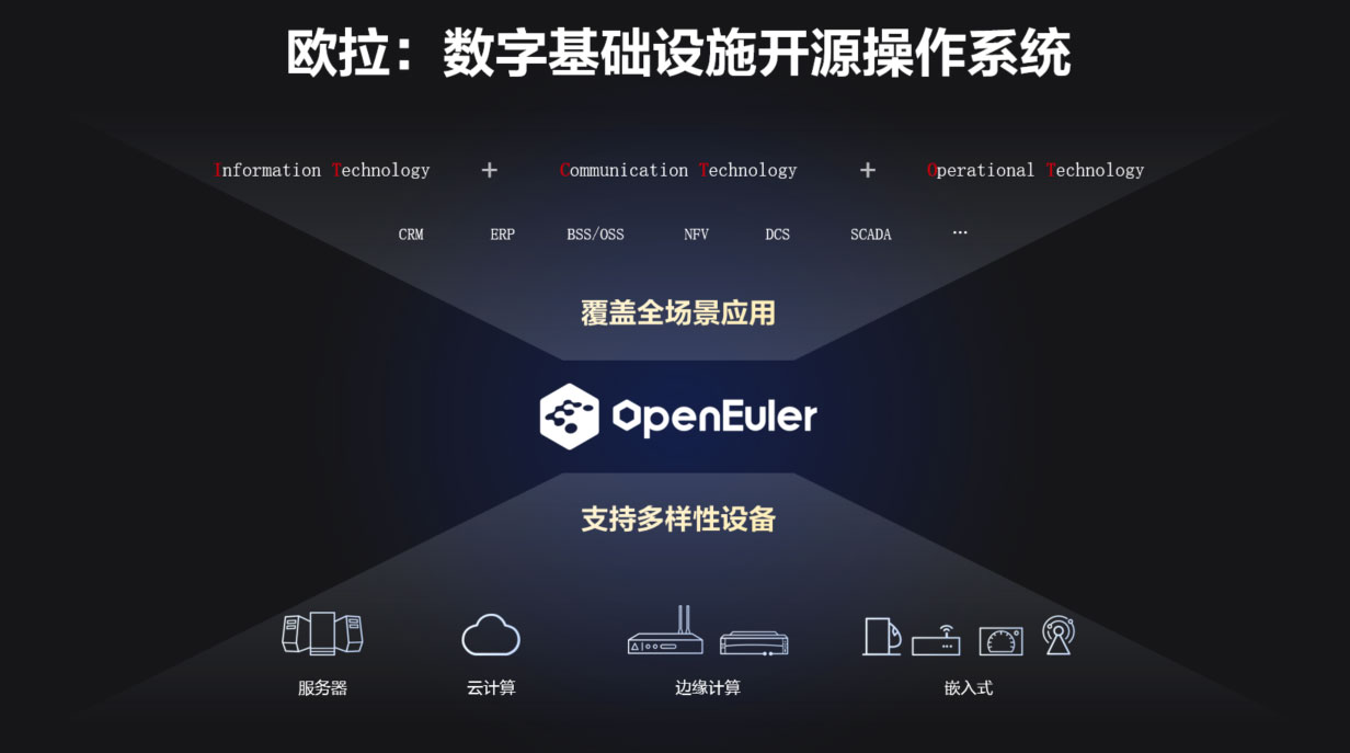 操作系统百度百科_操作系统怎么说_方德操作系统