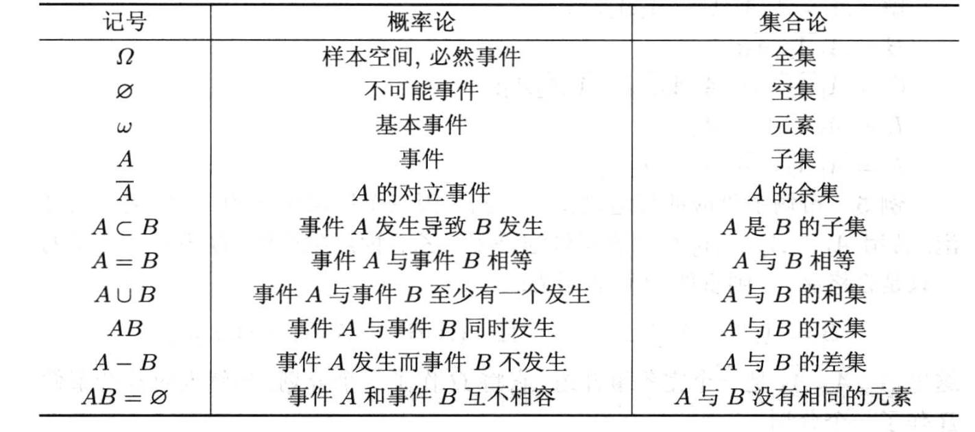 概率论与数理统计公式_概率论与数理统计公式_概率论与数理统计公式