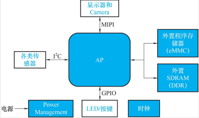 什么叫嵌入式系统_什么叫嵌入式系统_什么叫嵌入式系统