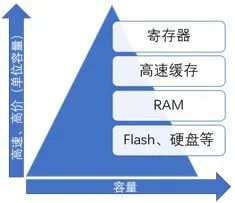 什么叫嵌入式系统_什么叫嵌入式系统_什么叫嵌入式系统
