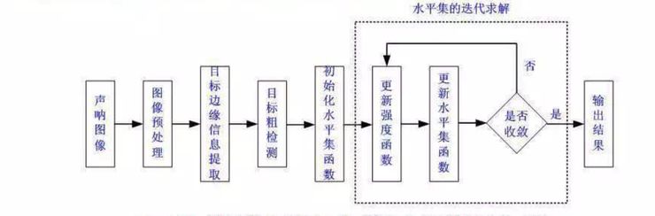 算法算例百度百科_瑞丽算法_算法rd