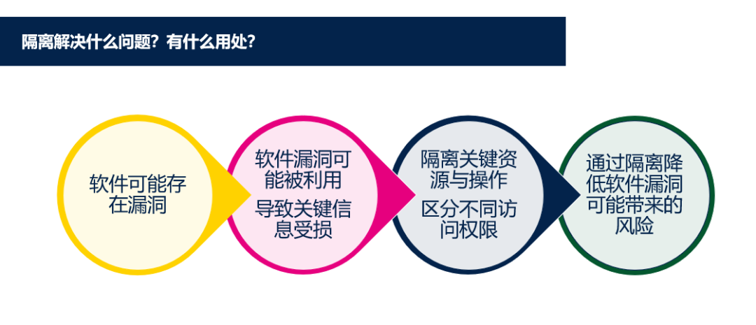什么叫嵌入式系统_什么叫嵌入式系统_什么叫嵌入式系统