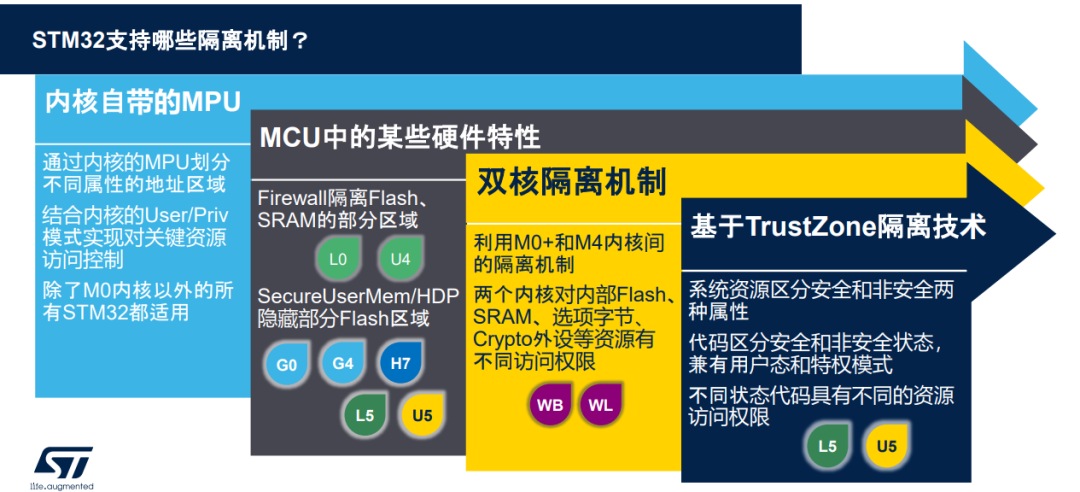 什么叫嵌入式系统_什么叫嵌入式系统_什么叫嵌入式系统