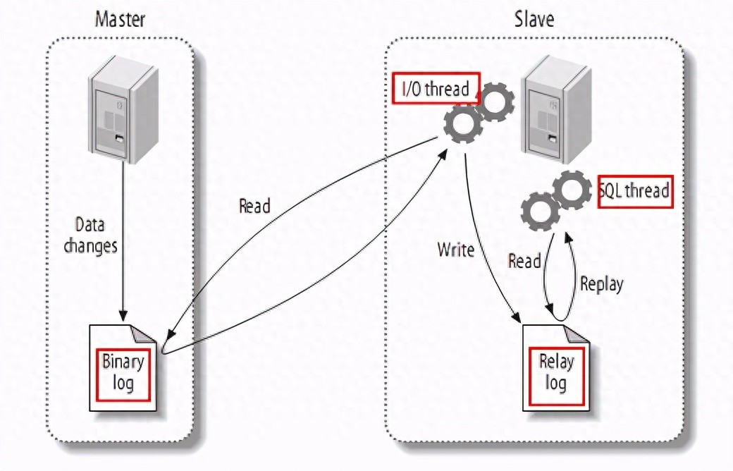 mysql的备份_mysql备份模式_mysql自动备份