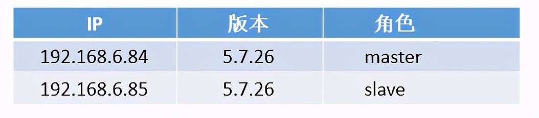 mysql的备份_mysql备份模式_mysql自动备份