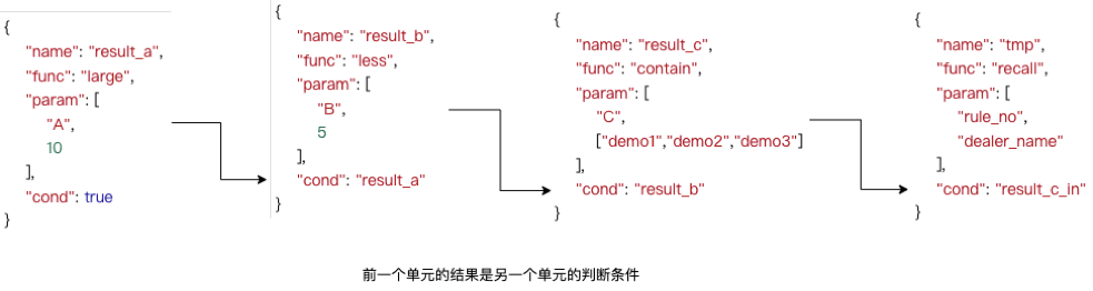 引擎定义_引擎技巧_规则引擎