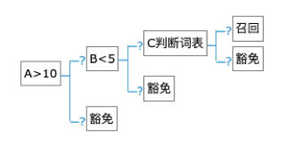 引擎技巧_规则引擎_引擎定义