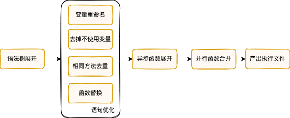 规则引擎_引擎技巧_引擎定义