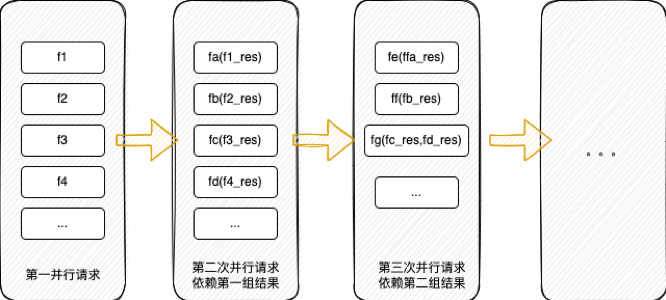 规则引擎_引擎定义_引擎技巧