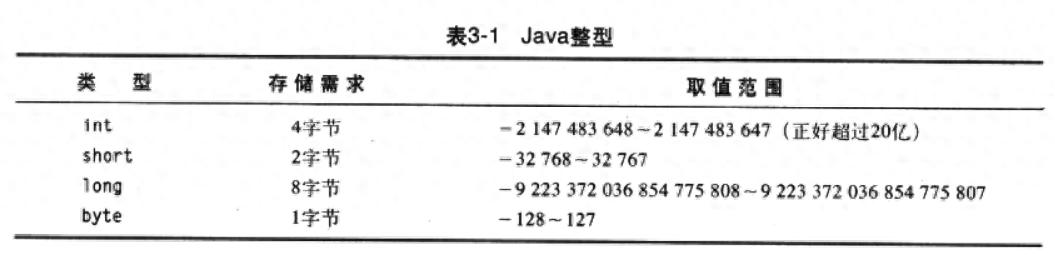 类型数据库_real是什么类型数据_数据类型