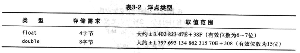 real是什么类型数据_数据类型_类型数据库