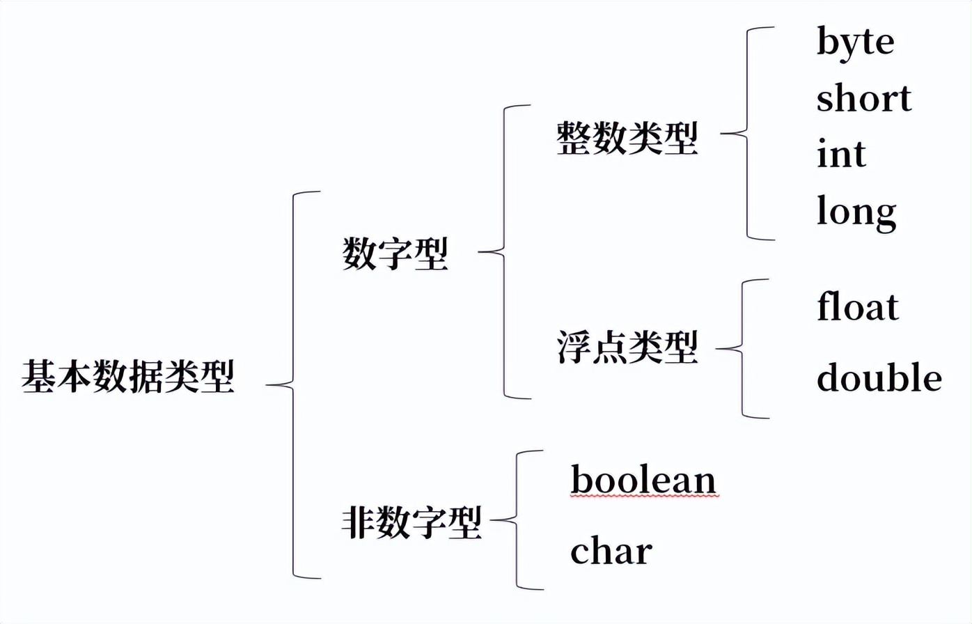 类型数据库_real是什么类型数据_数据类型