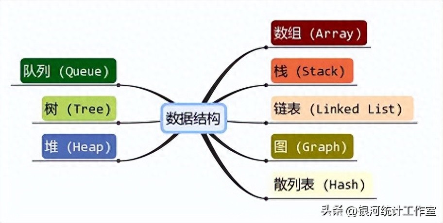 数据类型_类型数据分为_类型数据库