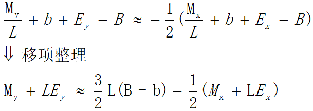 牛顿迭代法的迭代格式_牛顿迭代法_牛顿迭代法优点
