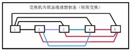 交换机原理_交换机理论_交换机的交换原理