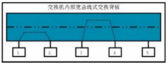 交换机理论_交换机原理_交换机的交换原理