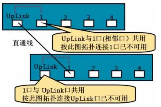 交换机理论_交换机的交换原理_交换机原理