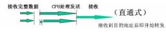 交换机原理_交换机理论_交换机的交换原理