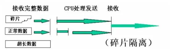 交换机的交换原理_交换机原理_交换机理论