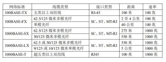 交换机的交换原理_交换机理论_交换机原理