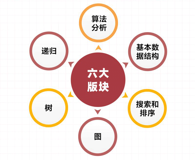 算法结构数据分析实验报告_算法结构数据分析怎么写_数据结构与算法分析