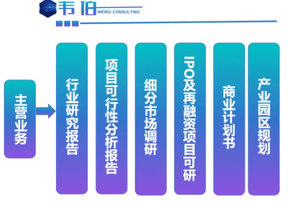 韦伯分布方程_韦伯分布模型_韦伯分布