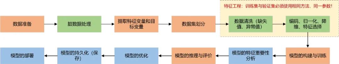 机器人的深度学习_挖树机器价格_机器学习 决策树