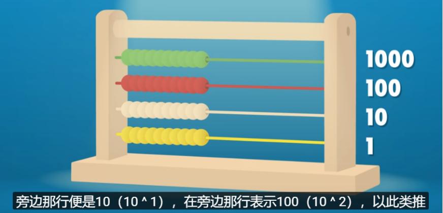 计算机的算_计算机计数_计算机算数