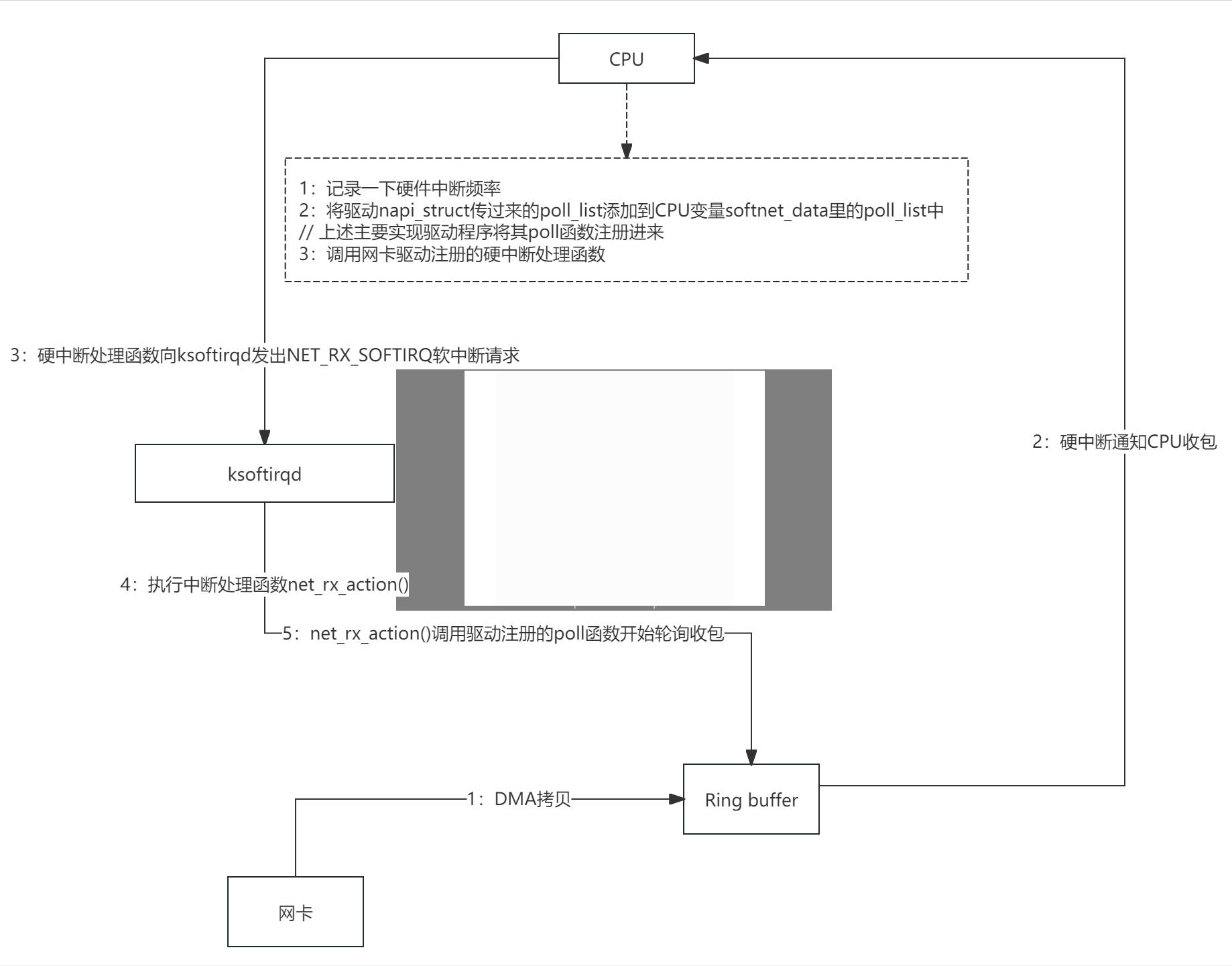 tcp数据包_包数据线的绳子叫什么_包数据线的软管是什么