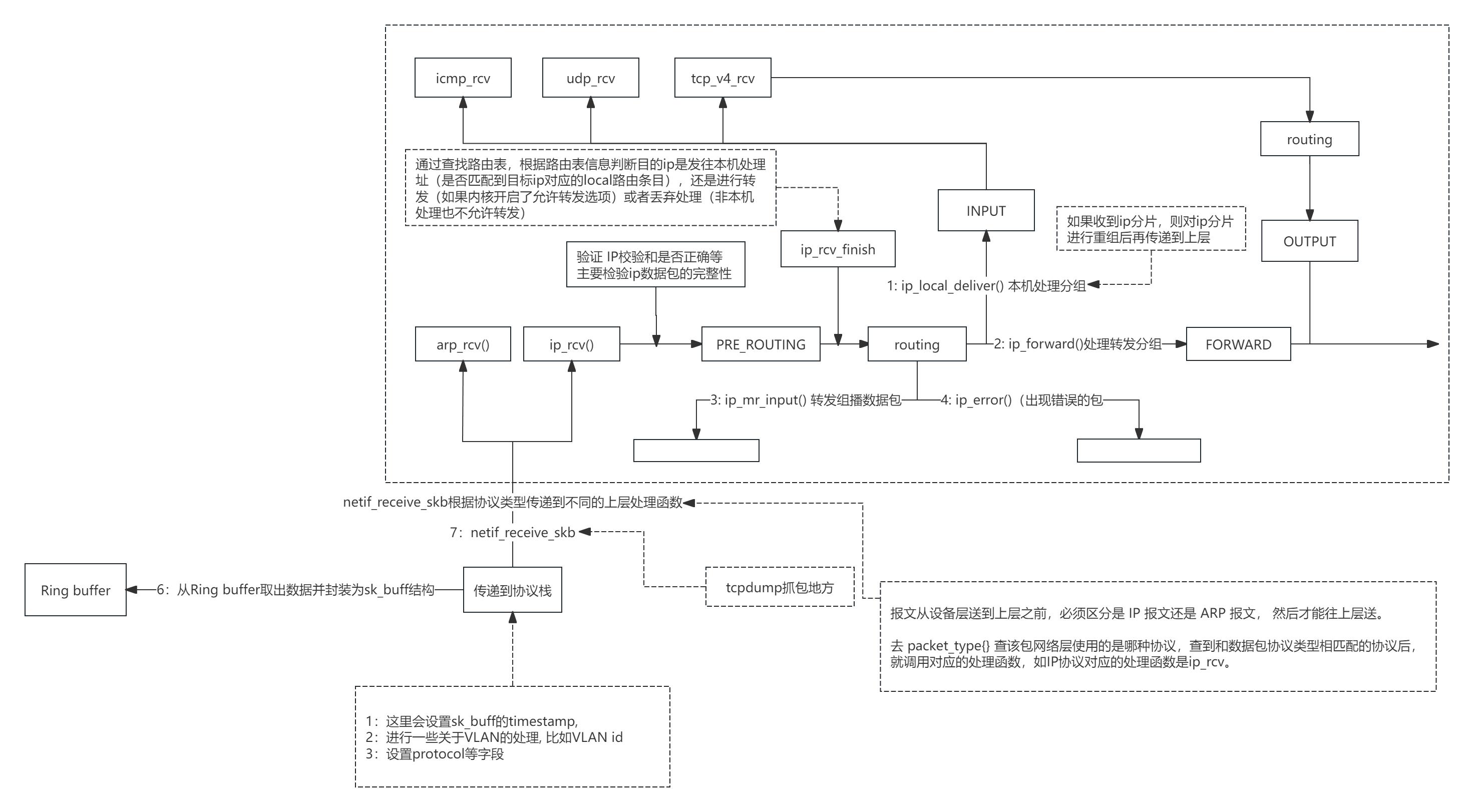包数据线的绳子叫什么_tcp数据包_包数据线的软管是什么