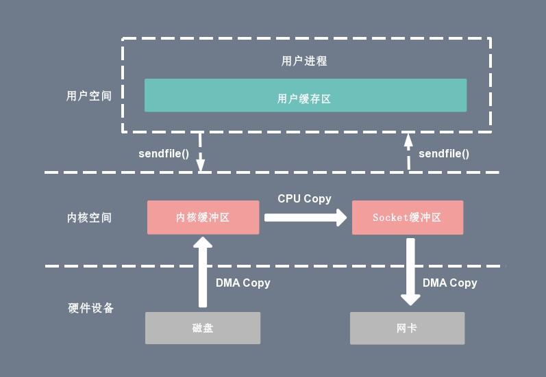 包数据线的绳子叫什么_包数据线的软管是什么_tcp数据包