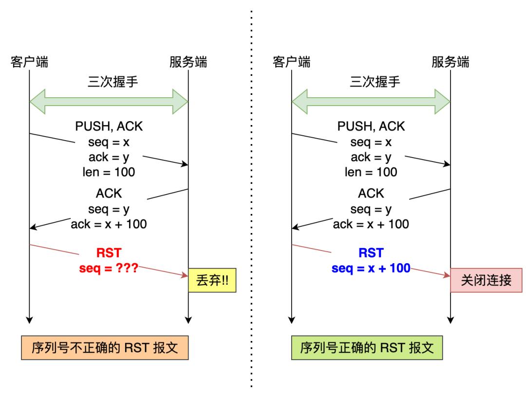 tcp数据包_包数据线的胶带是什么_包数据线的绳子叫什么