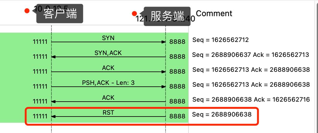 包数据线的绳子叫什么_包数据线的胶带是什么_tcp数据包